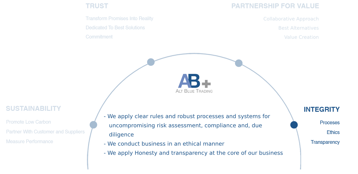 Value_Integrity