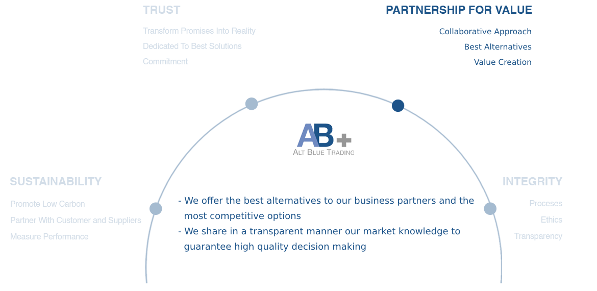 Value_Partnership