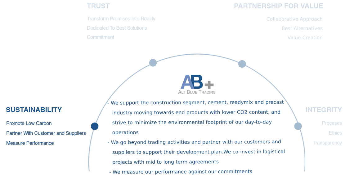 Value_Sustainability