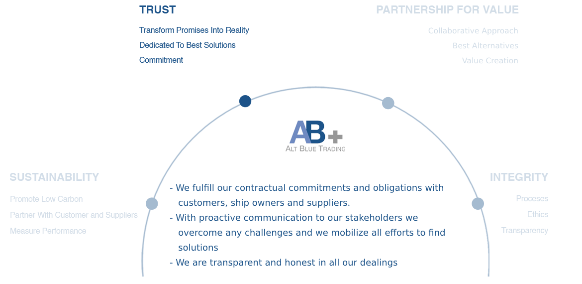 Value_Trust