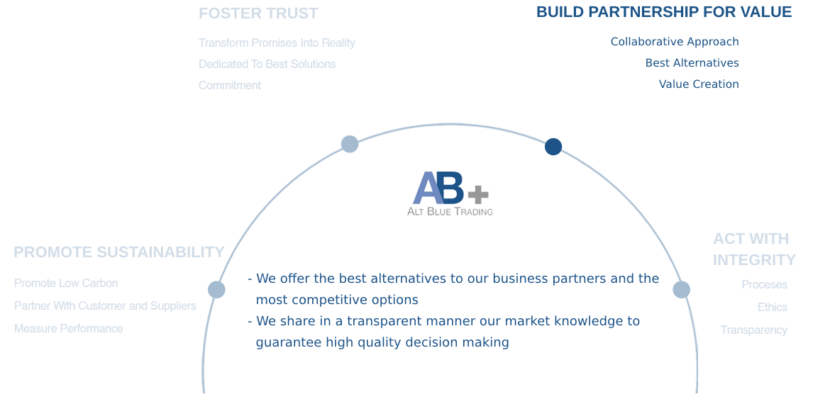 Value_partnership